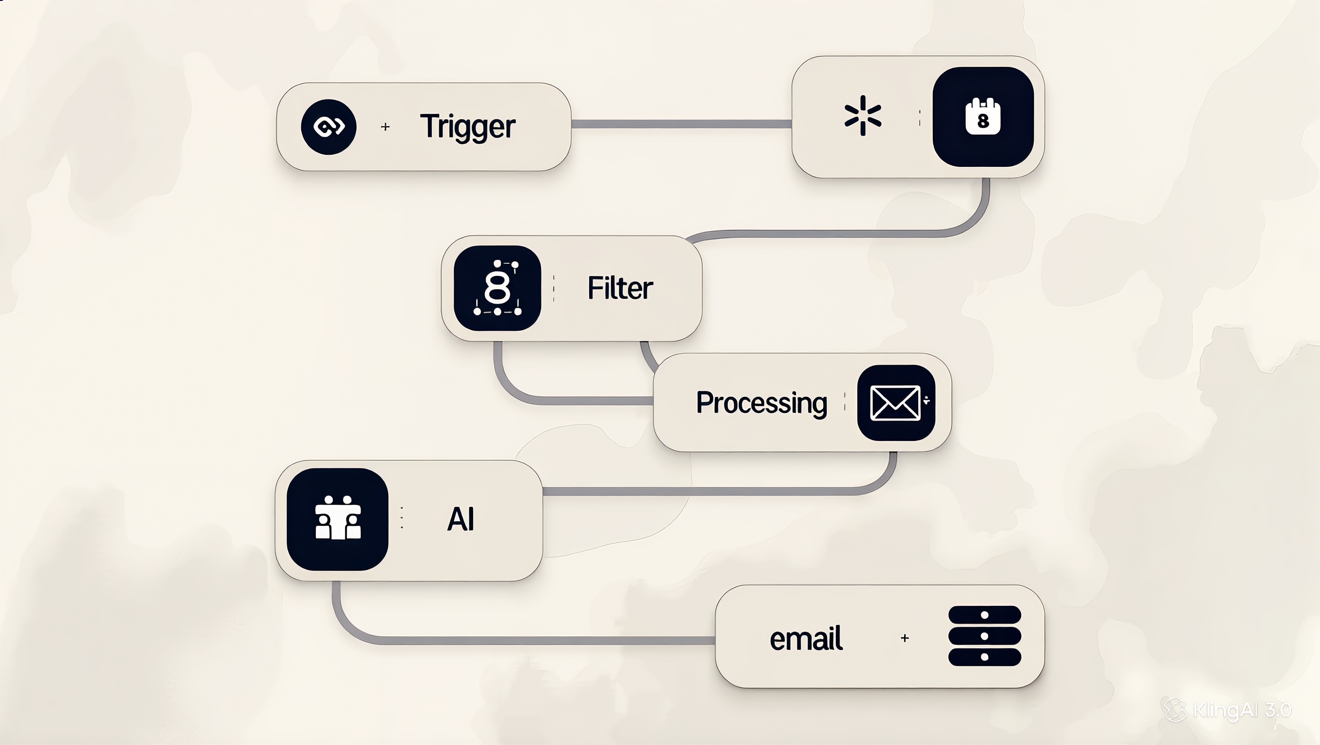 Mockup d'un workflow d'automatisation Suji